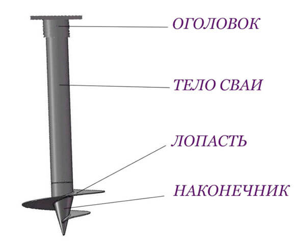 Конструкция винтовых свай